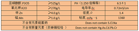 ��Ҫ���g(sh��)ָ��(bi��o)